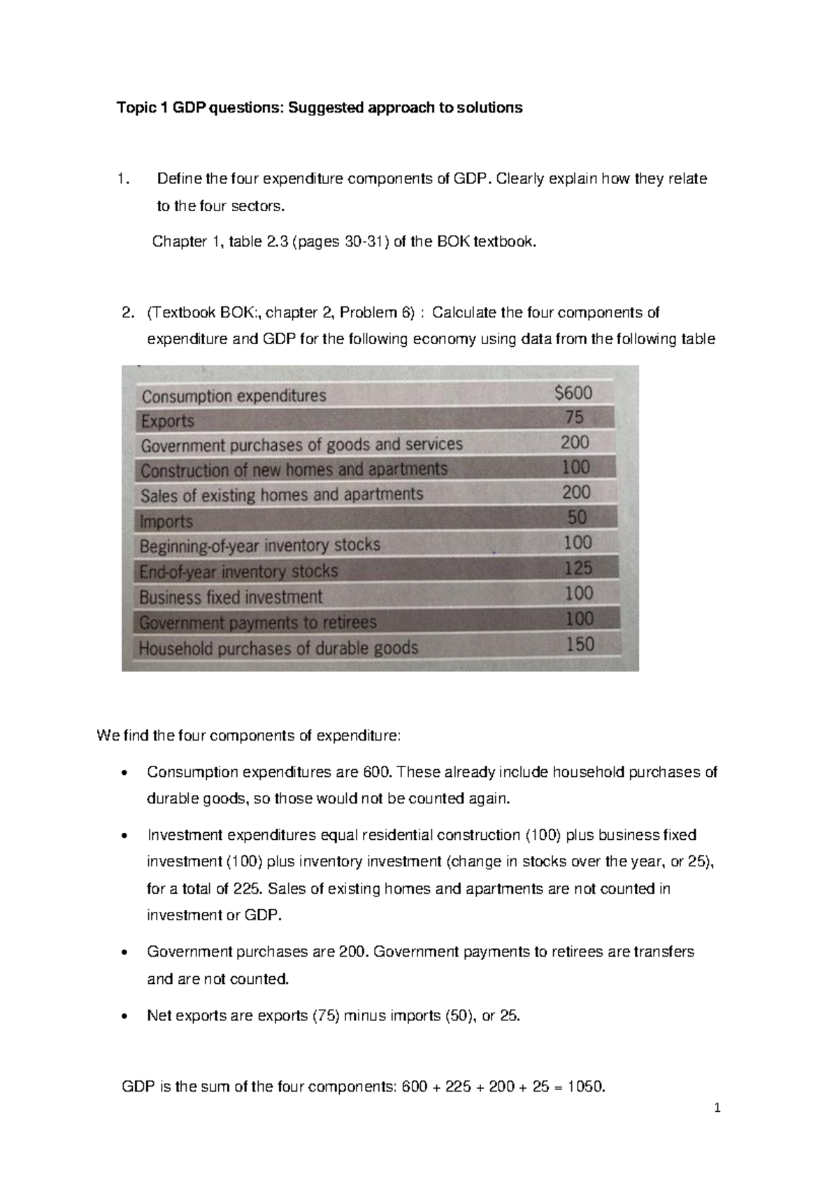 Topic 1 GDP Questions Solutions - 1 Topic 1 GDP questions: Suggested ...
