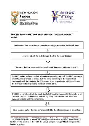 6011 Process FLOW Chart FOR Assessment Details - - Studocu