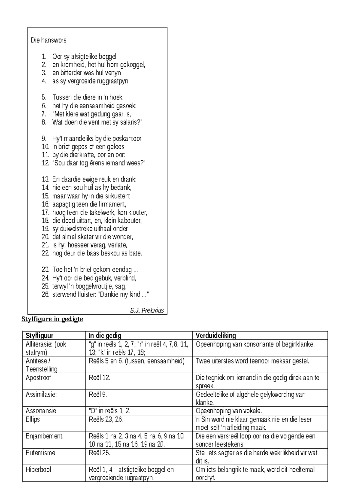 Die hansworsvrae memo - Die hanswors 1. Oor sy afsigtelike boggel 2. en ...