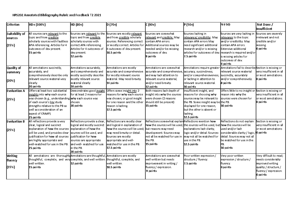 AT1 Annotated Bibliography Rubric HPS202 T2 2021 - HPS202 Annotated ...