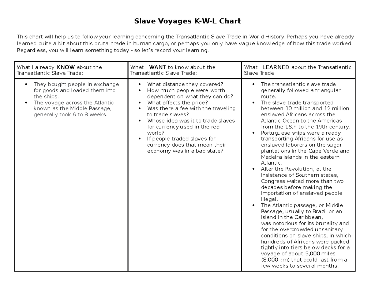 slave-voyages-kwlchart-2010-27-114356-slave-voyages-k-w-l-chart-this