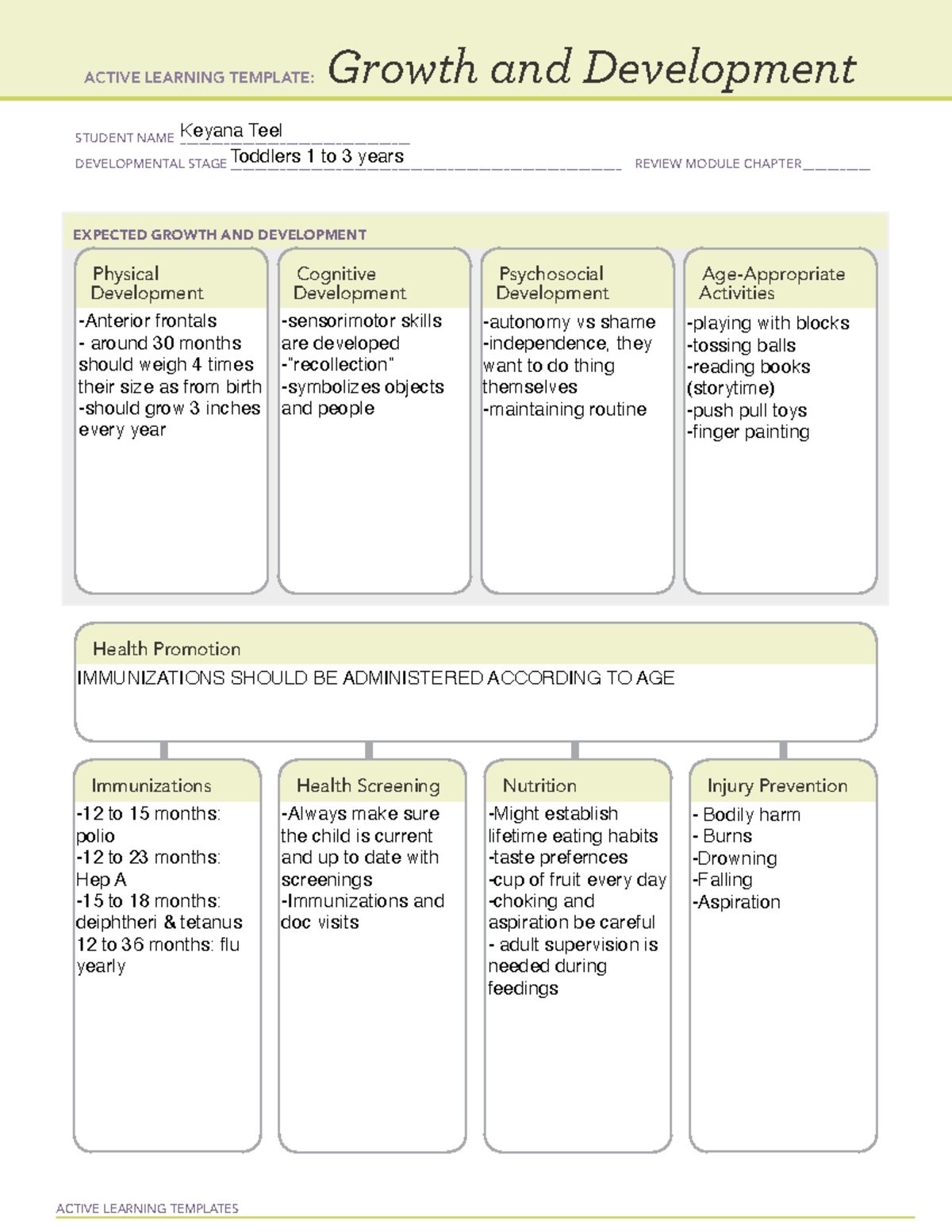 Toddler Ati - Notes - Pn211 - Active Learning Templates Expected Growth 