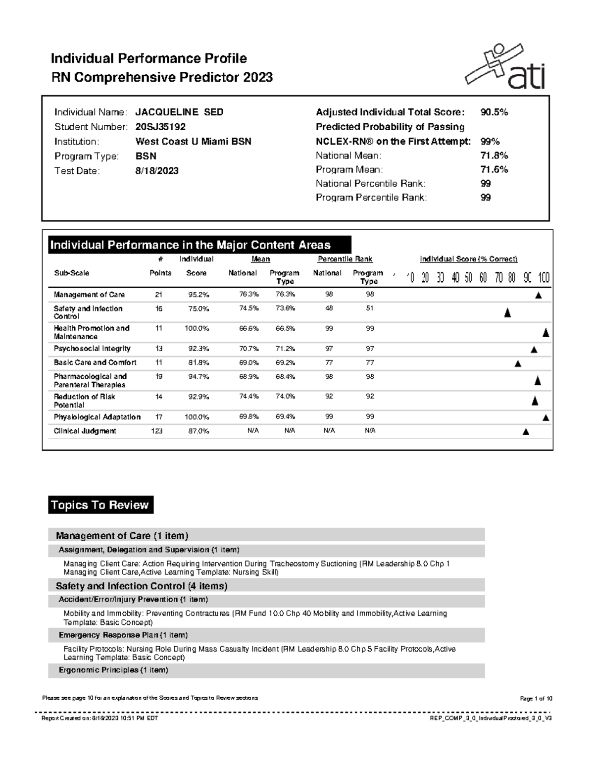 Predictor Retake - Individual Performance Profile RN Comprehensive ...