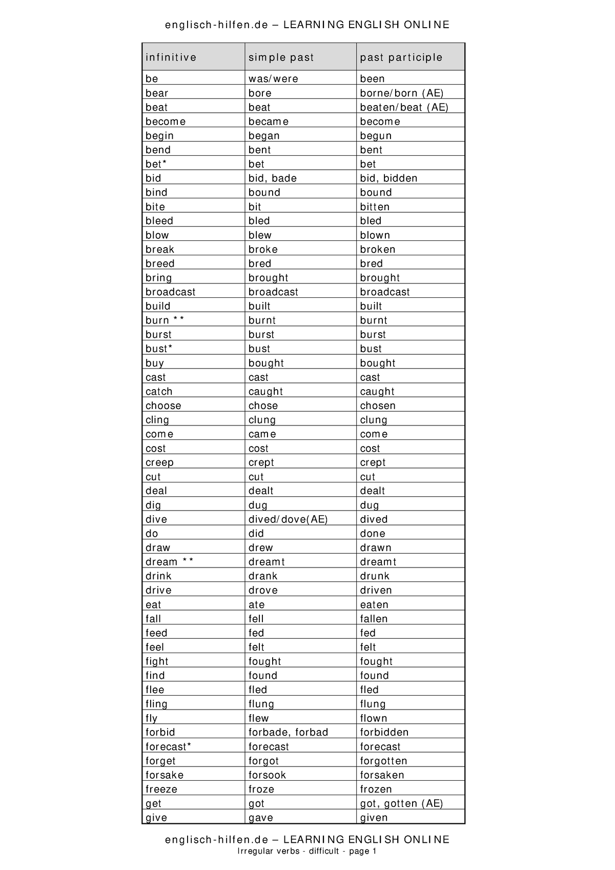 ENGL0101 U5verbs difficult - e n g l i s c h - h i l f e n .d e – L EA ...