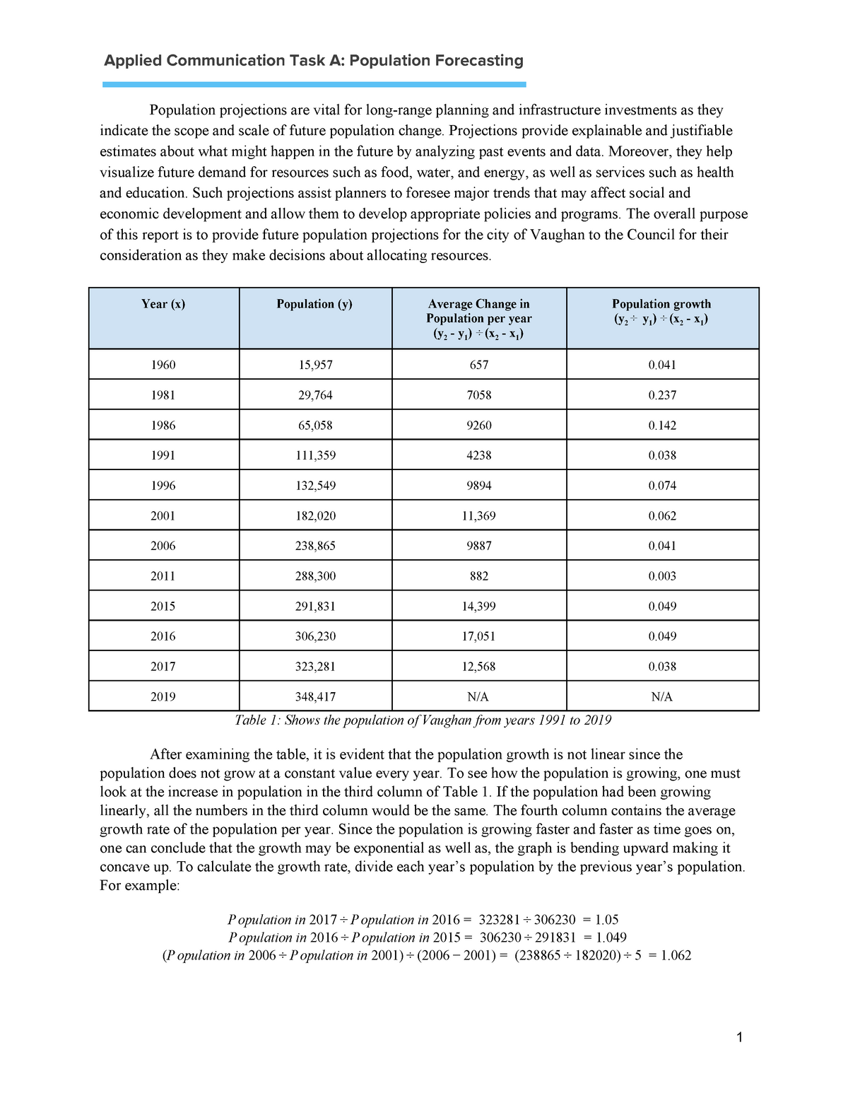 ACT A1 - This is a well explained summary. - Applied Communication Task ...