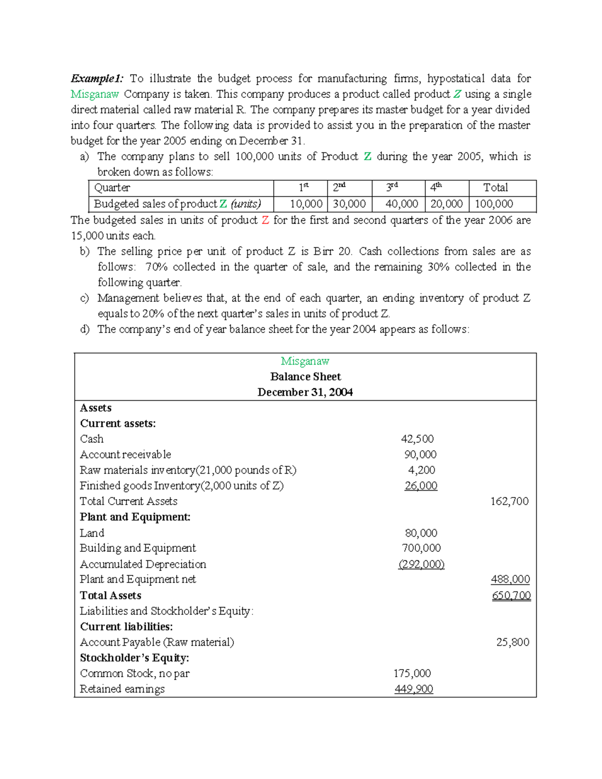 COST II- Assignment-2- Master Budget - Example1: To illustrate the ...