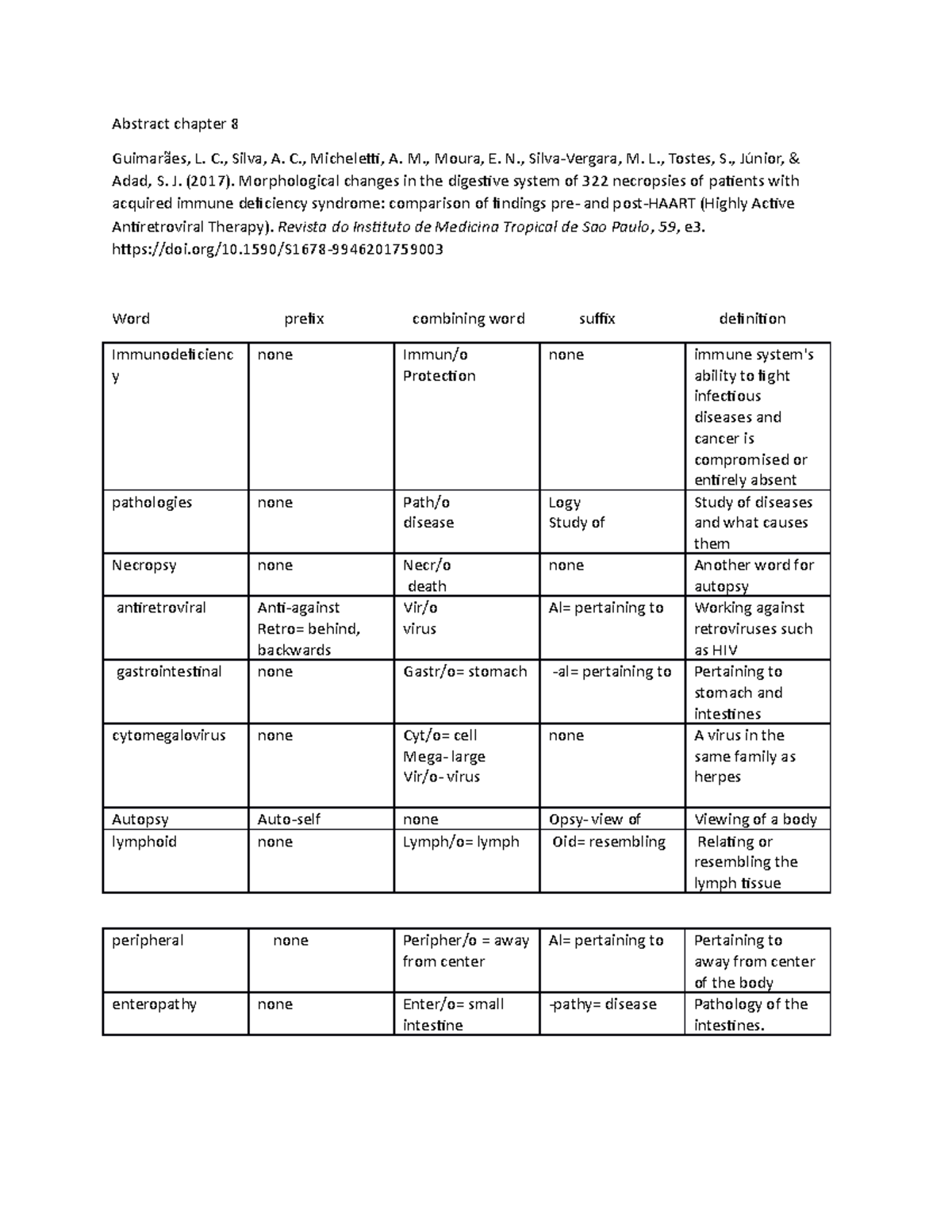 medical terminology chapter 8 assignment