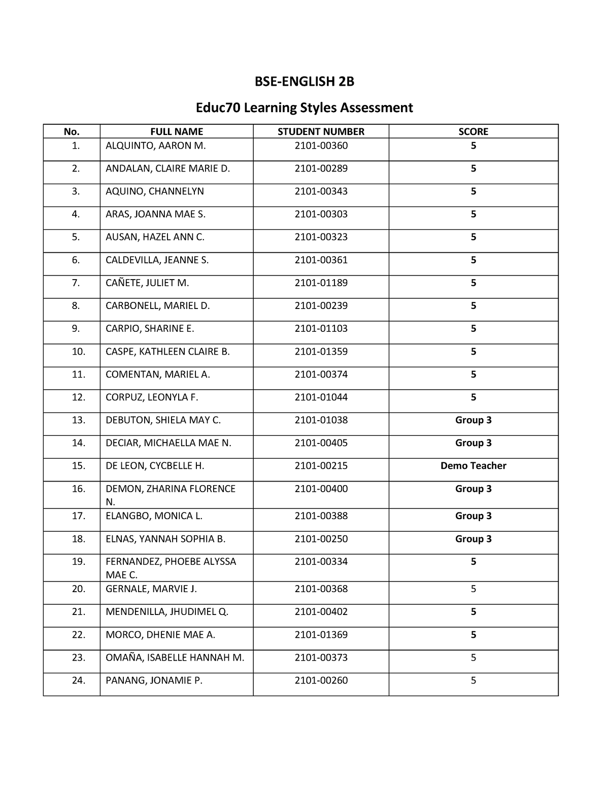 Group 3 Learning Styles Assessment Scores - BSE-ENGLISH 2B Educ70 ...