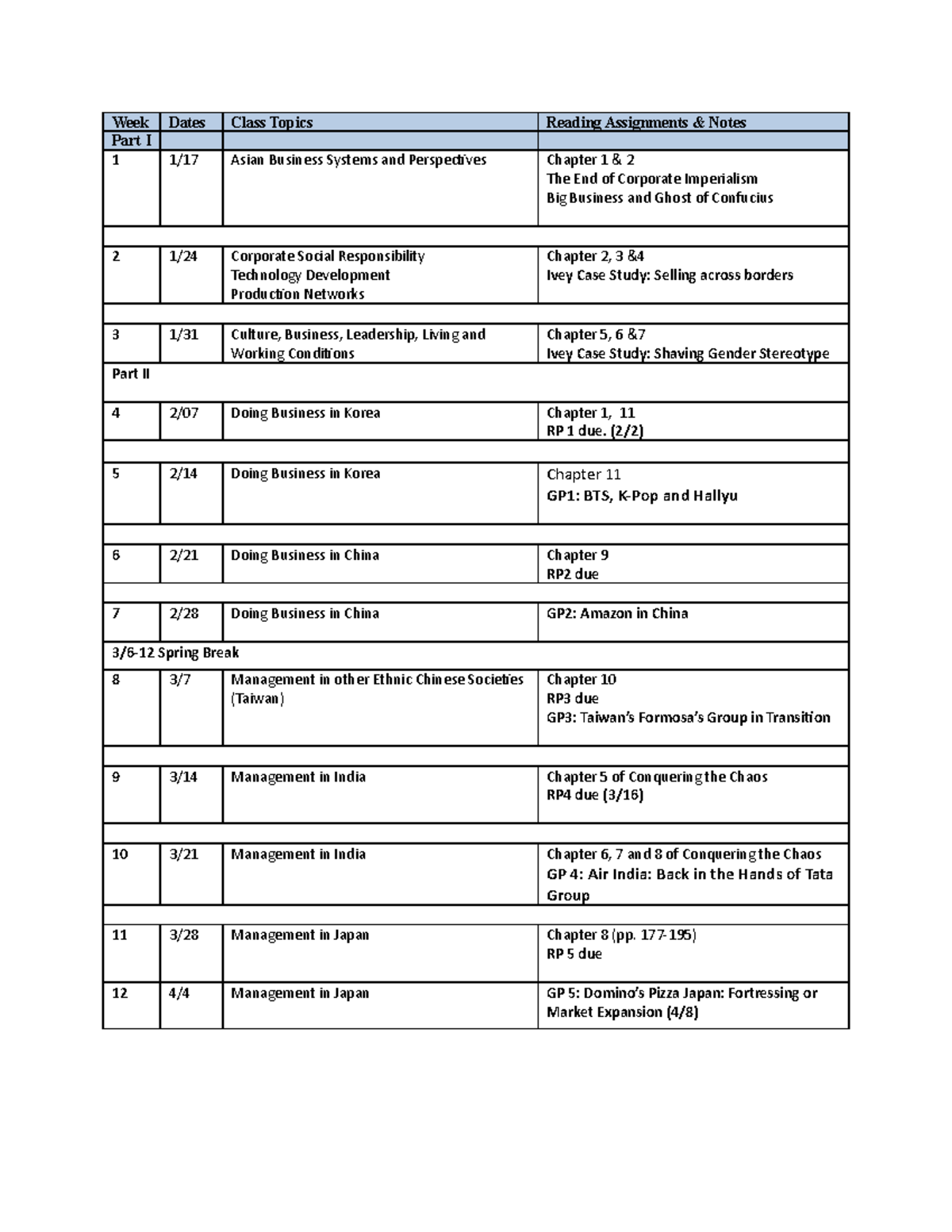 Weekly schedule Spring 2023 Temple Asian Business - Week Dates Class ...