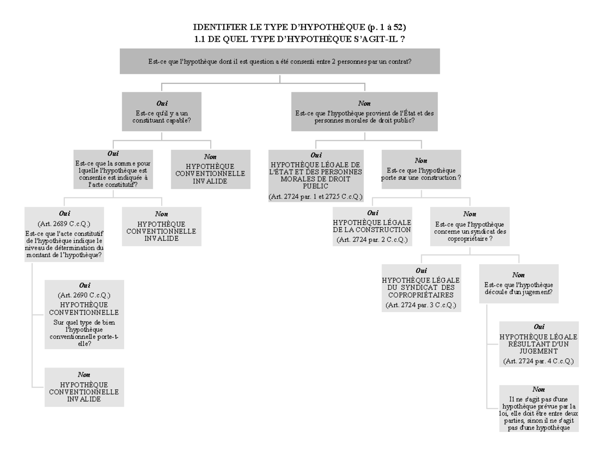 Démarche - Final - IDENTIFIER LE TYPE D’HYPOTHÈQUE (p. 1 à 52) 1 DE ...