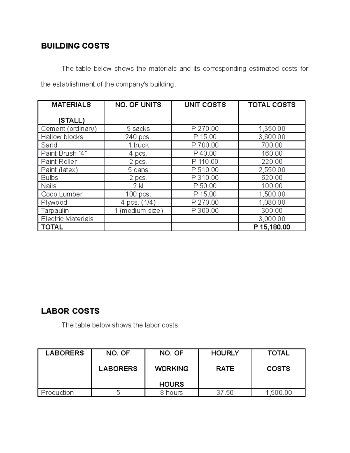 Building Costs - BUILDING COSTS The table below shows the materials and ...