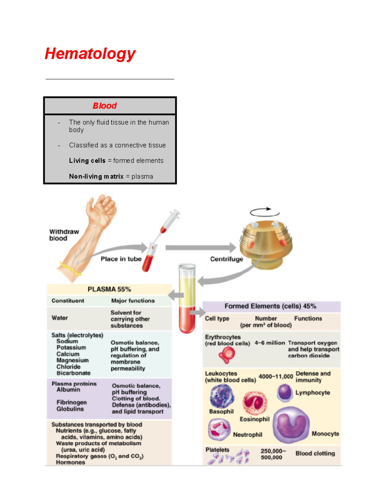 Hematology - Reviewer For Finals - Hematology Blood The Only Fluid 