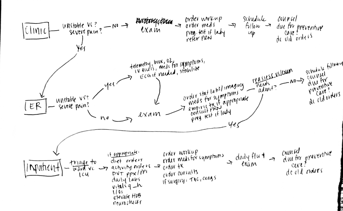 Flowchart 08-Apr-2021 19-10-25 - BIOLOGY 1B - Studocu