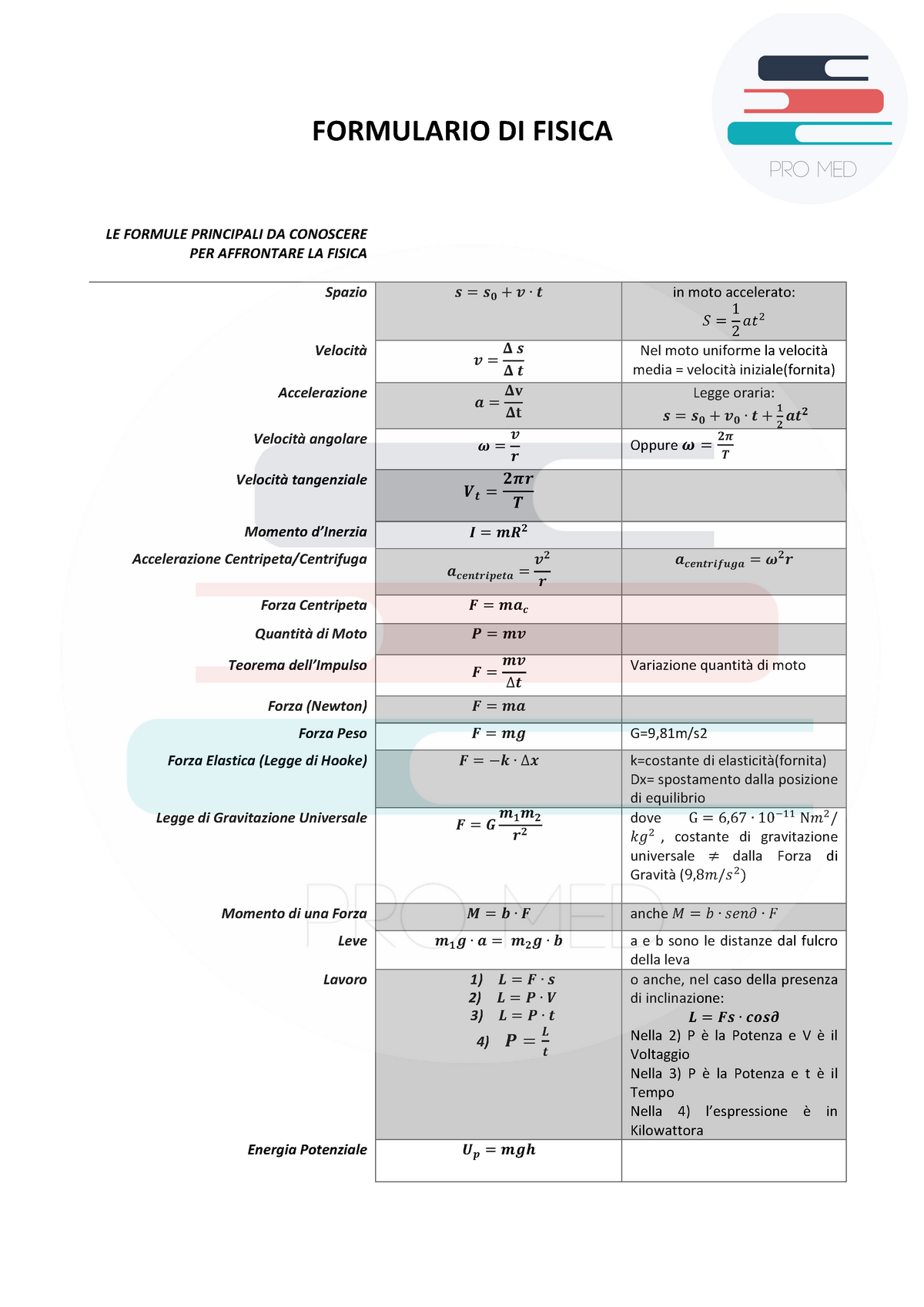 Formulario-DI- Fisica Formula Fisica Completo - FORMULARIO DI FISICA ...