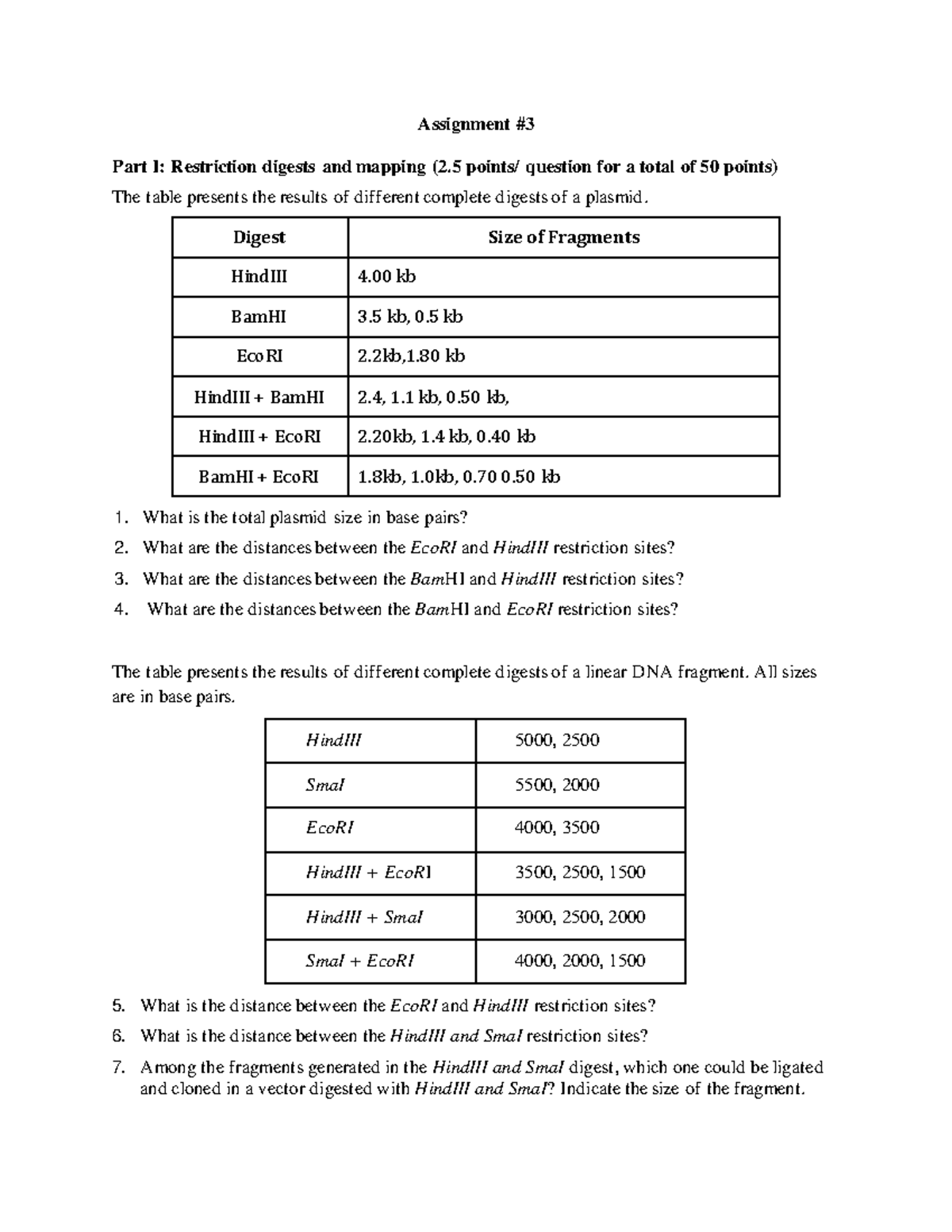 Molecular Biology Laboratory Assignment Part I Restriction digests