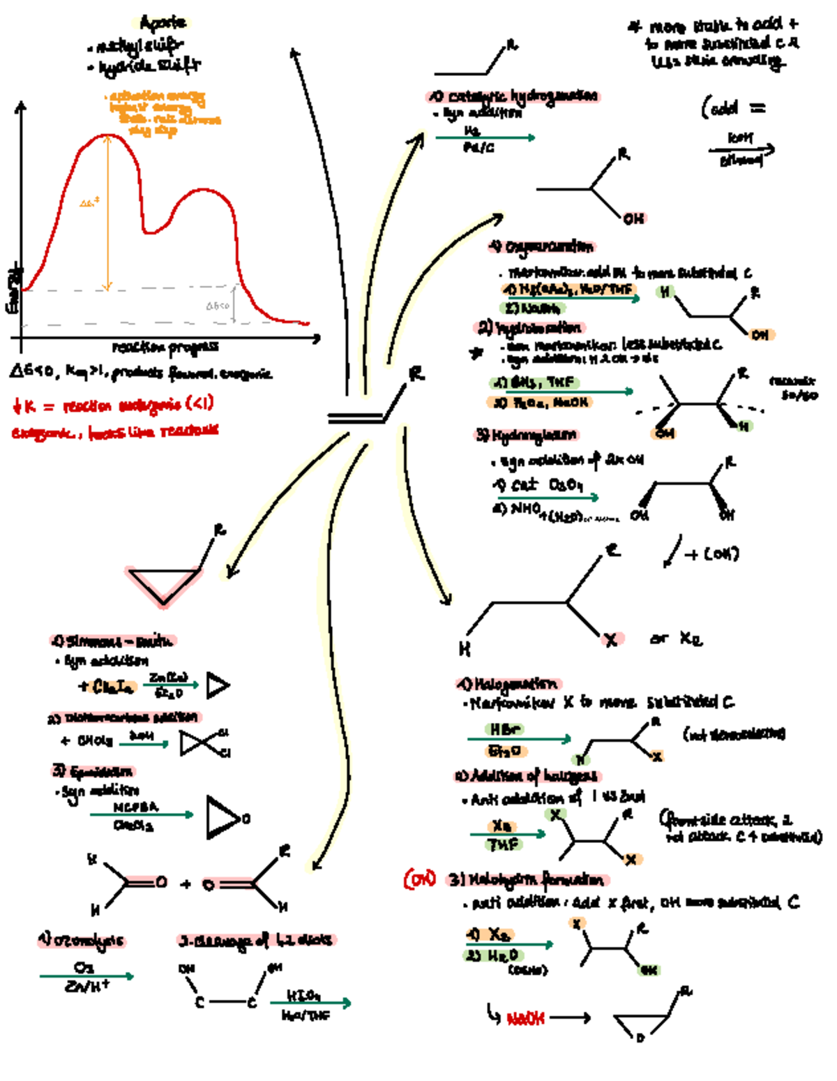 CHM136 - summary sheet of reactions - Aparte & more stable to add+ ...