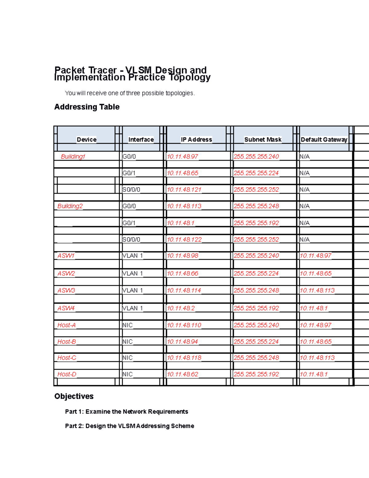 11.9.3packettracervlsmdesignandimplementationpractice Packet