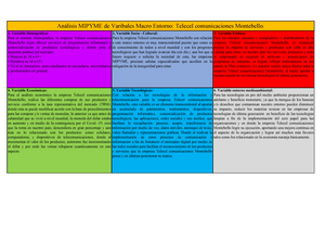 Plantilla Fase 3 - Validación Del Modelo De Negocio - Investigación ...