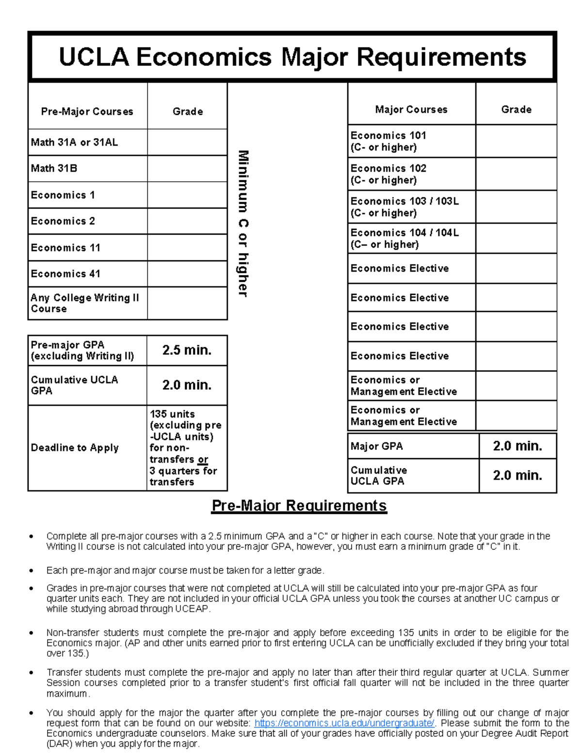 econ phd requirements