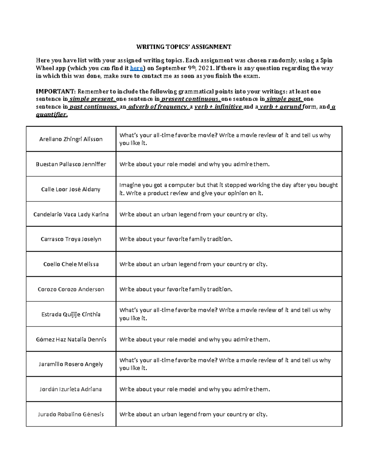 Writing Topics Grupo 7 - ganar - Here you have list with your assigned ...