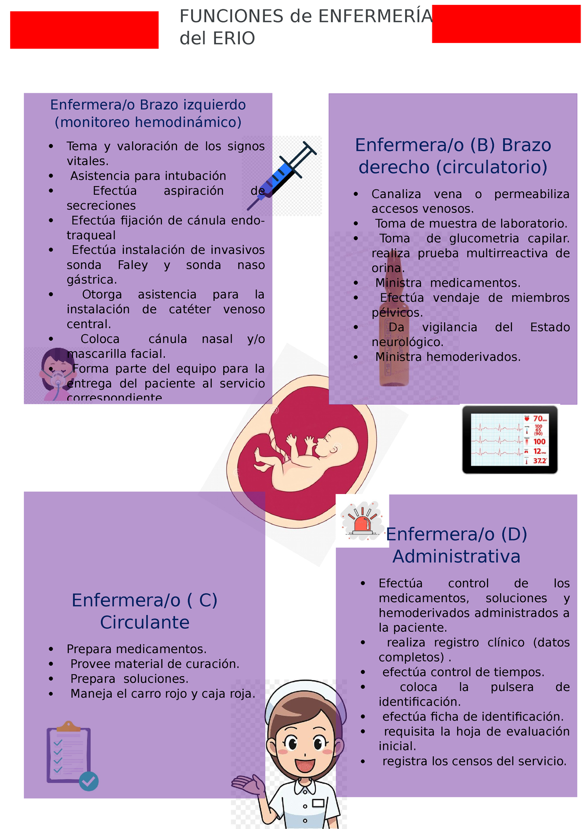 Tarjetas De Las Funciones De Enfermeria Del ERIO - Enfermera/o (B ...