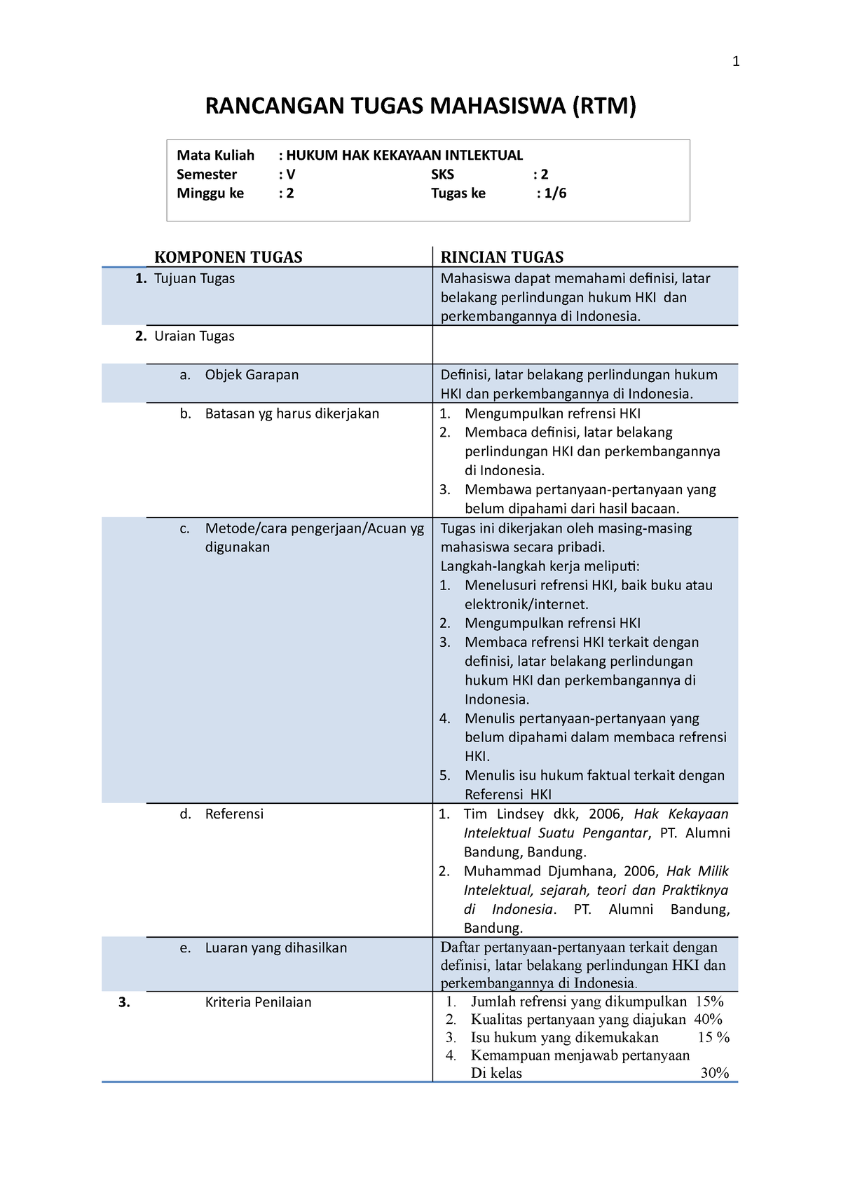 Rancangan Tugas Mahasiswa - RANCANGAN TUGAS MAHASISWA (RTM) KOMPONEN ...