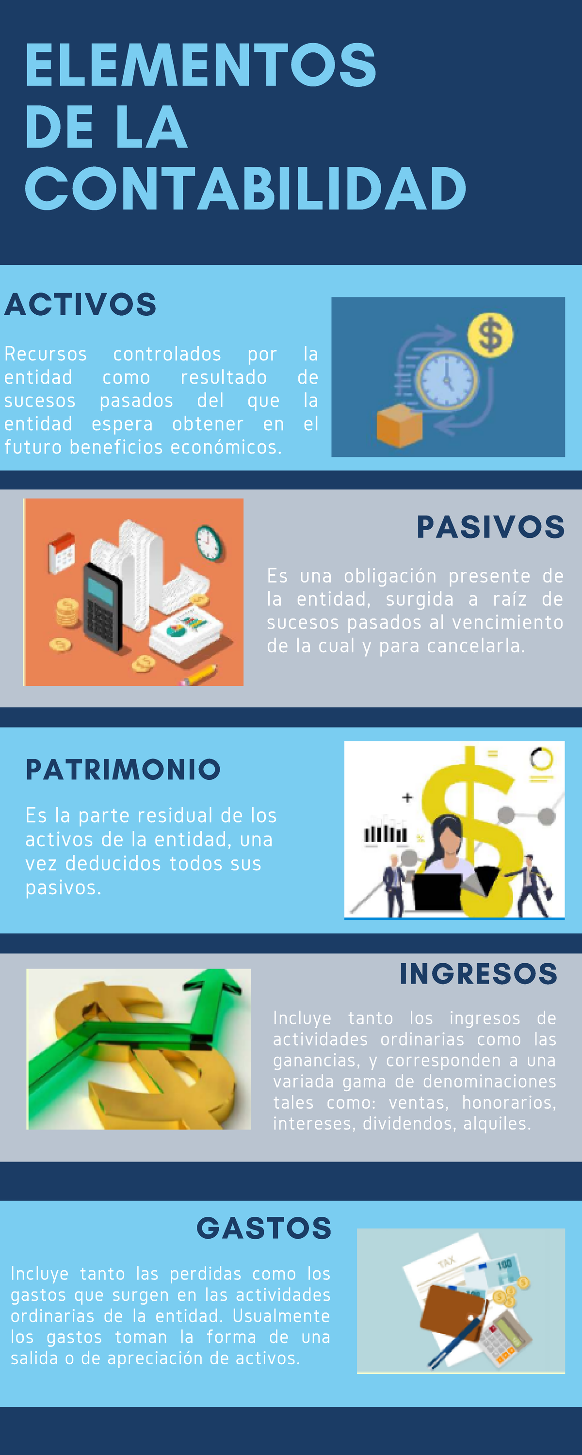 Elementos DE LA Contabilidad - ELEMENTOS DE LA CONTABILIDAD Recursos ...