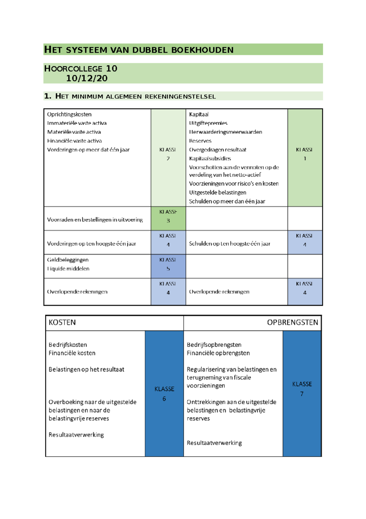 Het Systeem Van Dubbel Boekhouden - HET SYSTEEM VAN DUBBEL BOEKHOUDEN ...