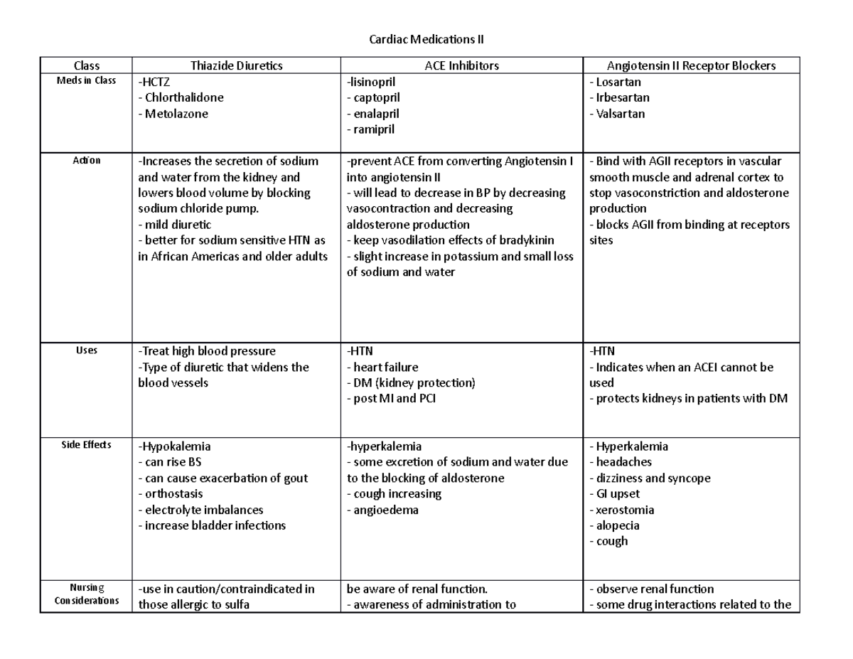 Cardiac Ditty Grid Thiazides Acei Arb-2 - Cardiac Medications Ii Class 