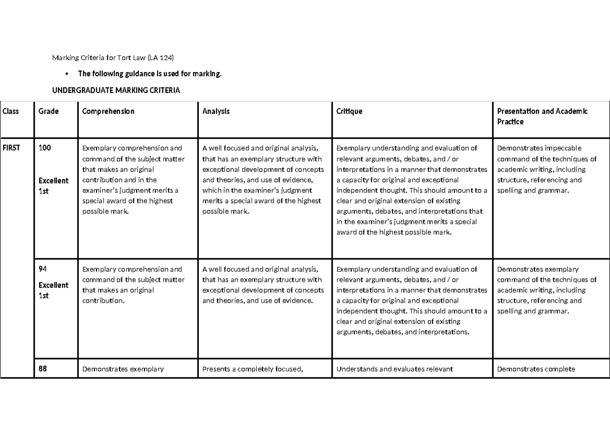 Tort Marking Criteria - Marking Criteria For Tort Law (la 124) The 