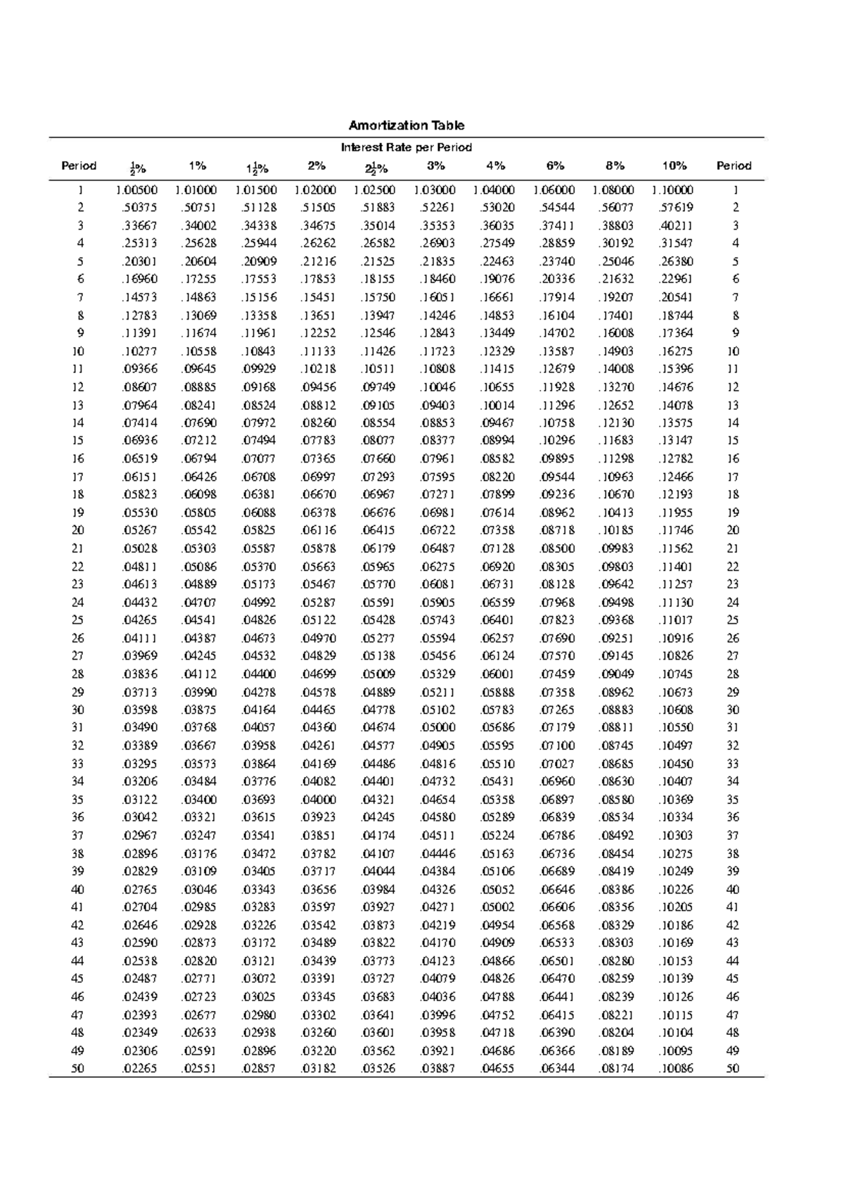 Amortization table - Good - 484 CHAPTER 12 Business and Consumer Loans ...