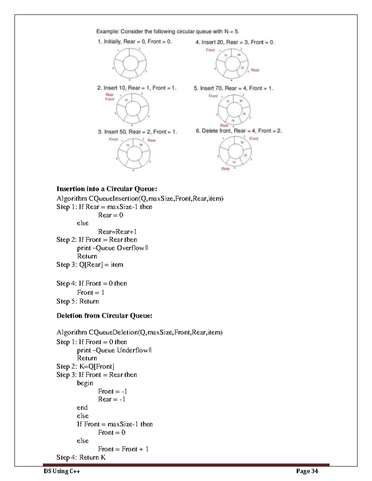 Data structure 2 - Kashmir University - Insertion into a Circular Queue ...