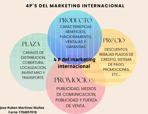 Libro Investigaci¢n De Marketing - Fundamentos De Marketing Diego ...