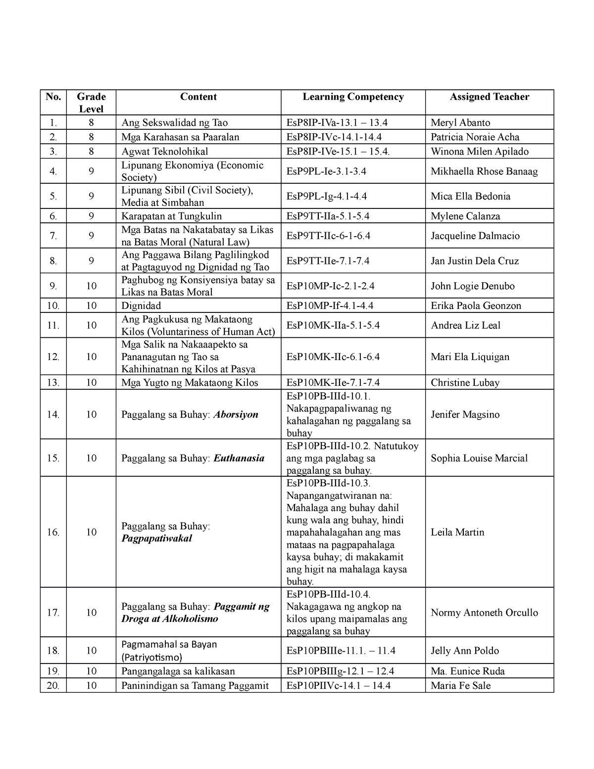 Contemporary Moral Issues Individual LP Topics - No. Grade Level ...