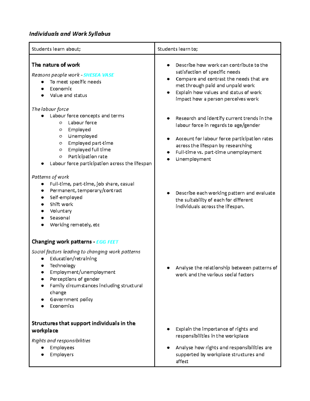 [CAFS] Individuals and Work Study Notes - Individuals and Work Syllabus ...