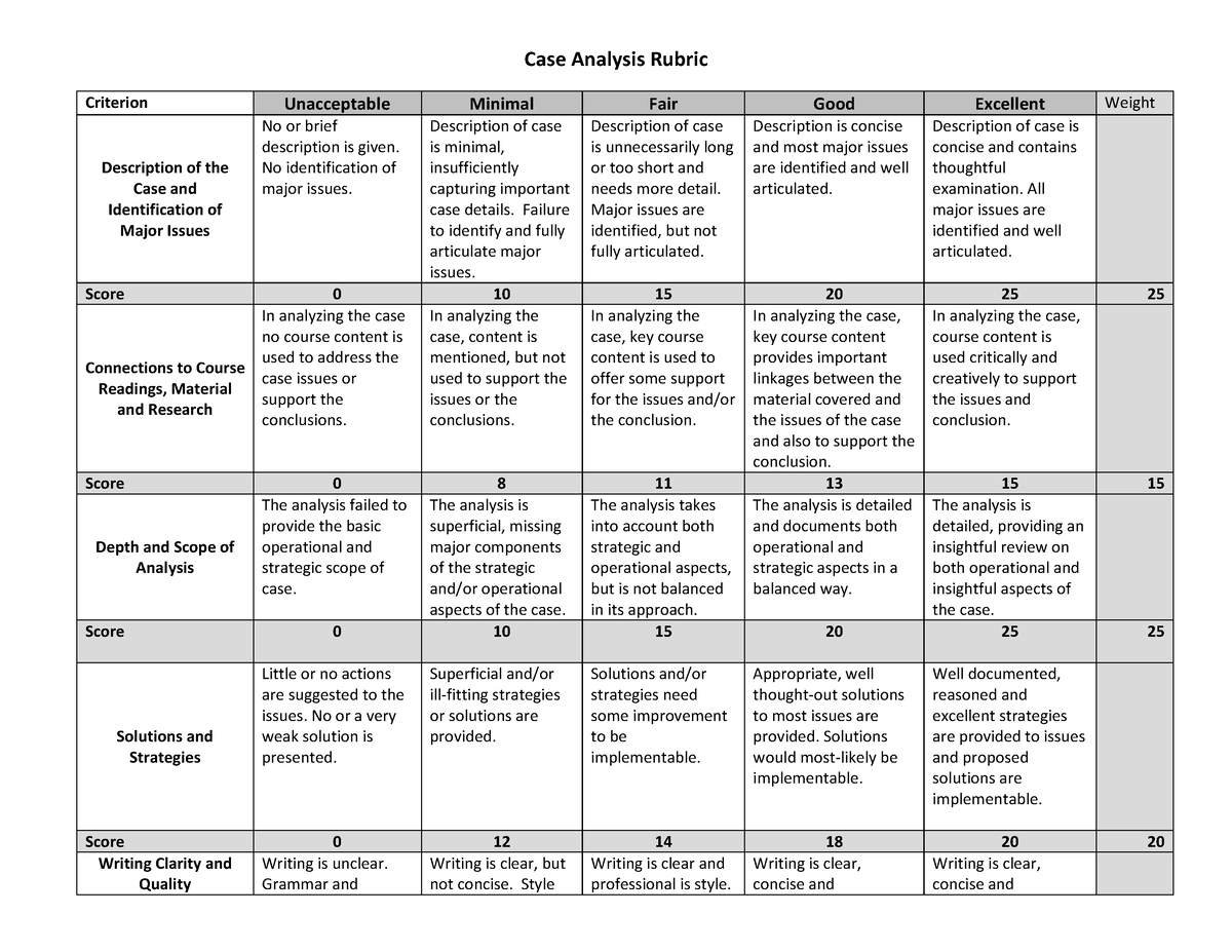 Case Analysis Rubric - BUS5211 - Case Analysis Rubric Criterion ...