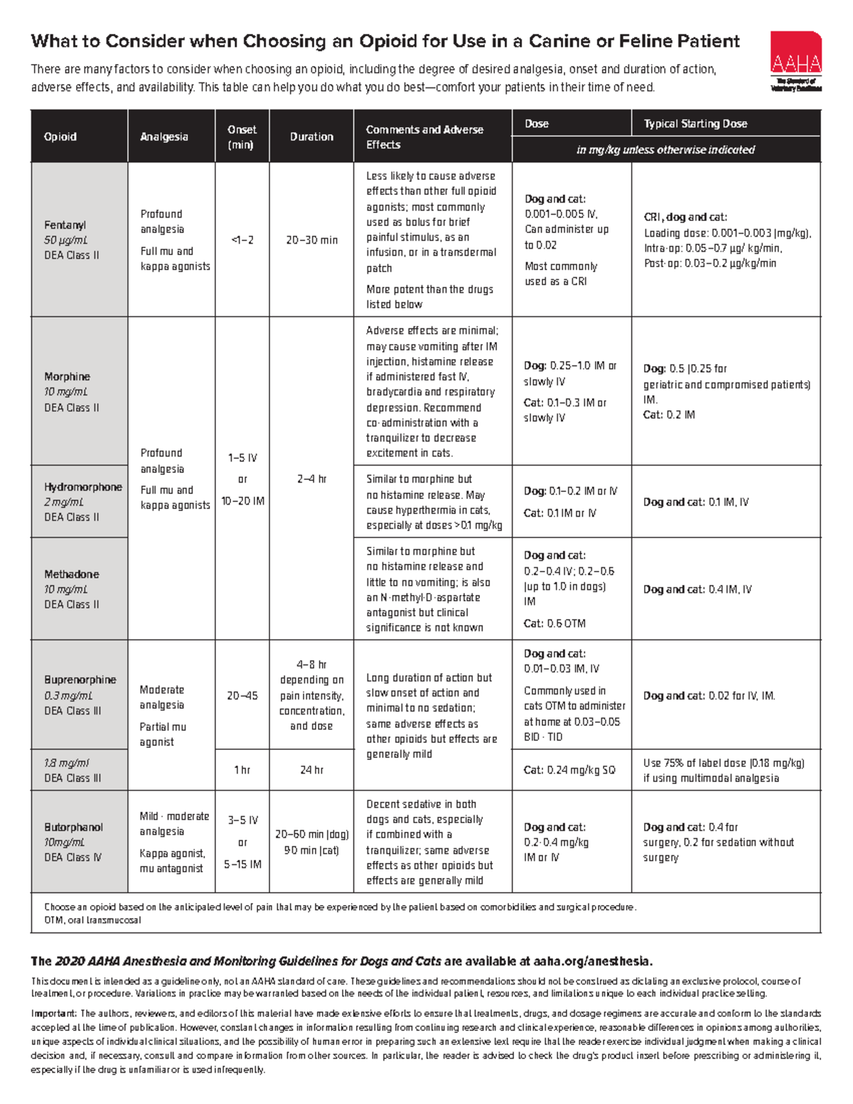 Aaha anesthesia guidelines opioids - Cirugía Animal - UdL - Studocu