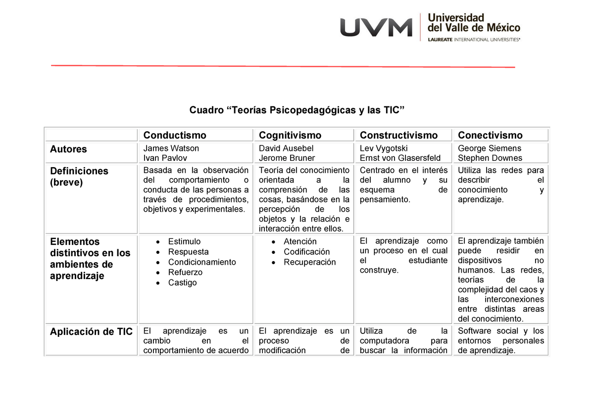 Cuadro Comparativo de educación virtual Modelación Virtual Intermedia