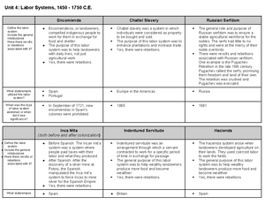 Unit 5 - Capitalism and Socialism - Unit 5: Socialism and Capitalism ...