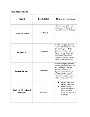 LDH Report SUMMARY - Partial Purification of Lactate Dehydrogenase ...