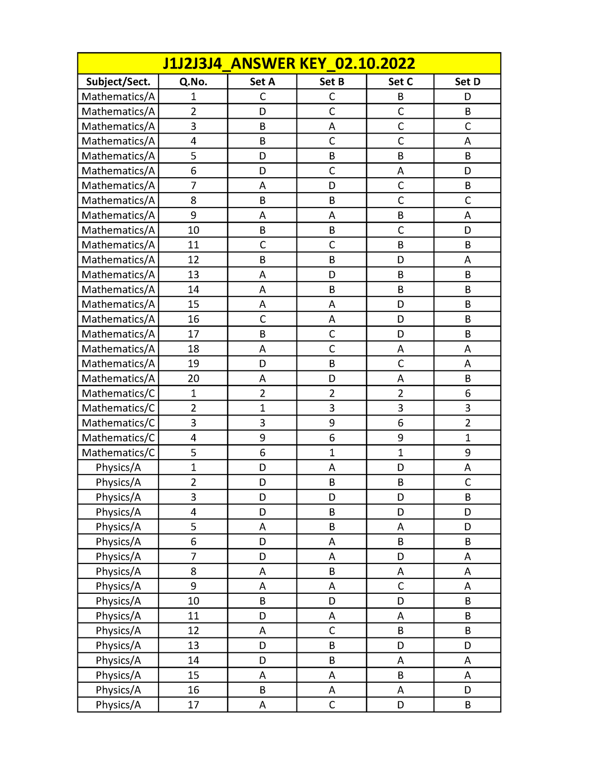 j1j2j3j4-answer-key-02-it-is-ans-key-subject-sect-q-set-a-set-b