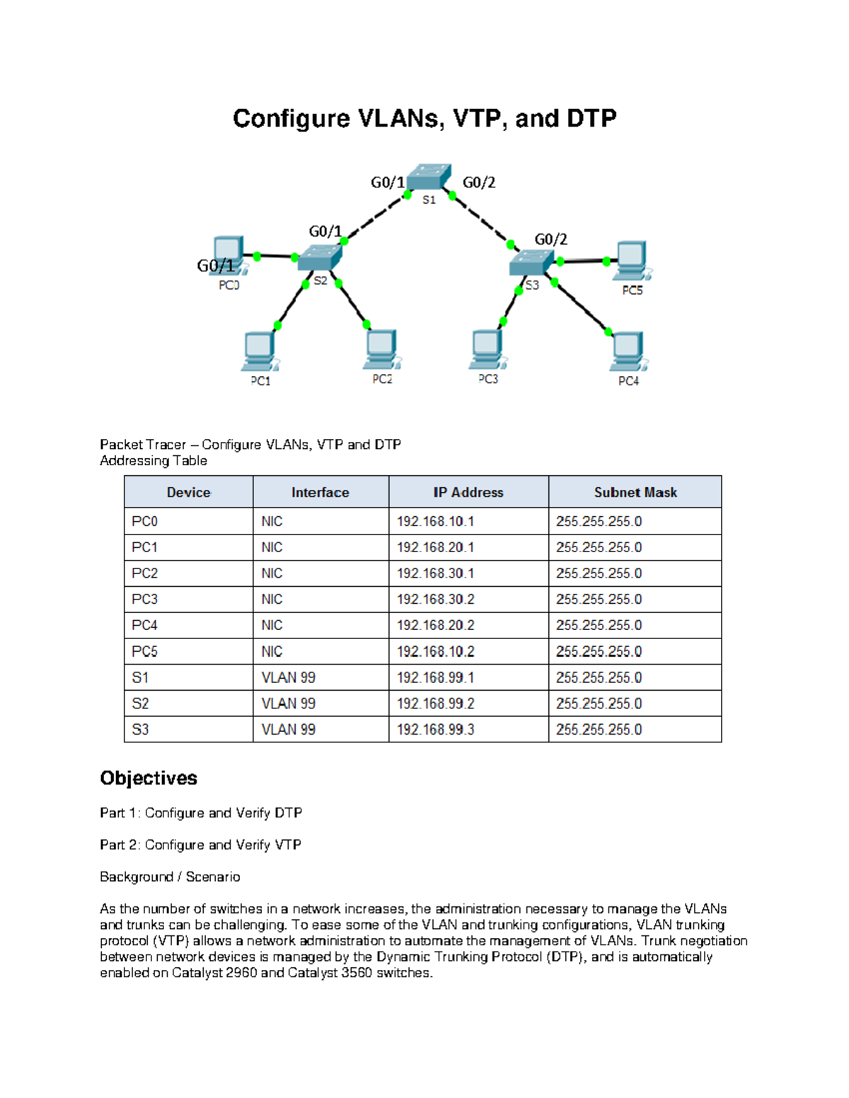 Lab4.1 - VLAN VTP DTP - Configure VLANs, VTP, and DTP Packet Tracer ...
