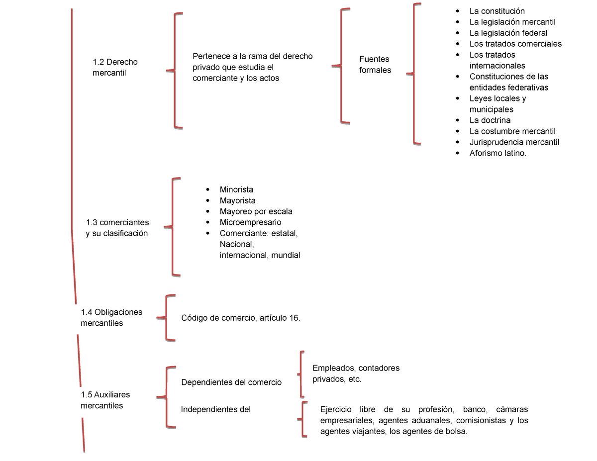 Cuadro Sinoptico Del Derecho Simisin Aria Art 7431