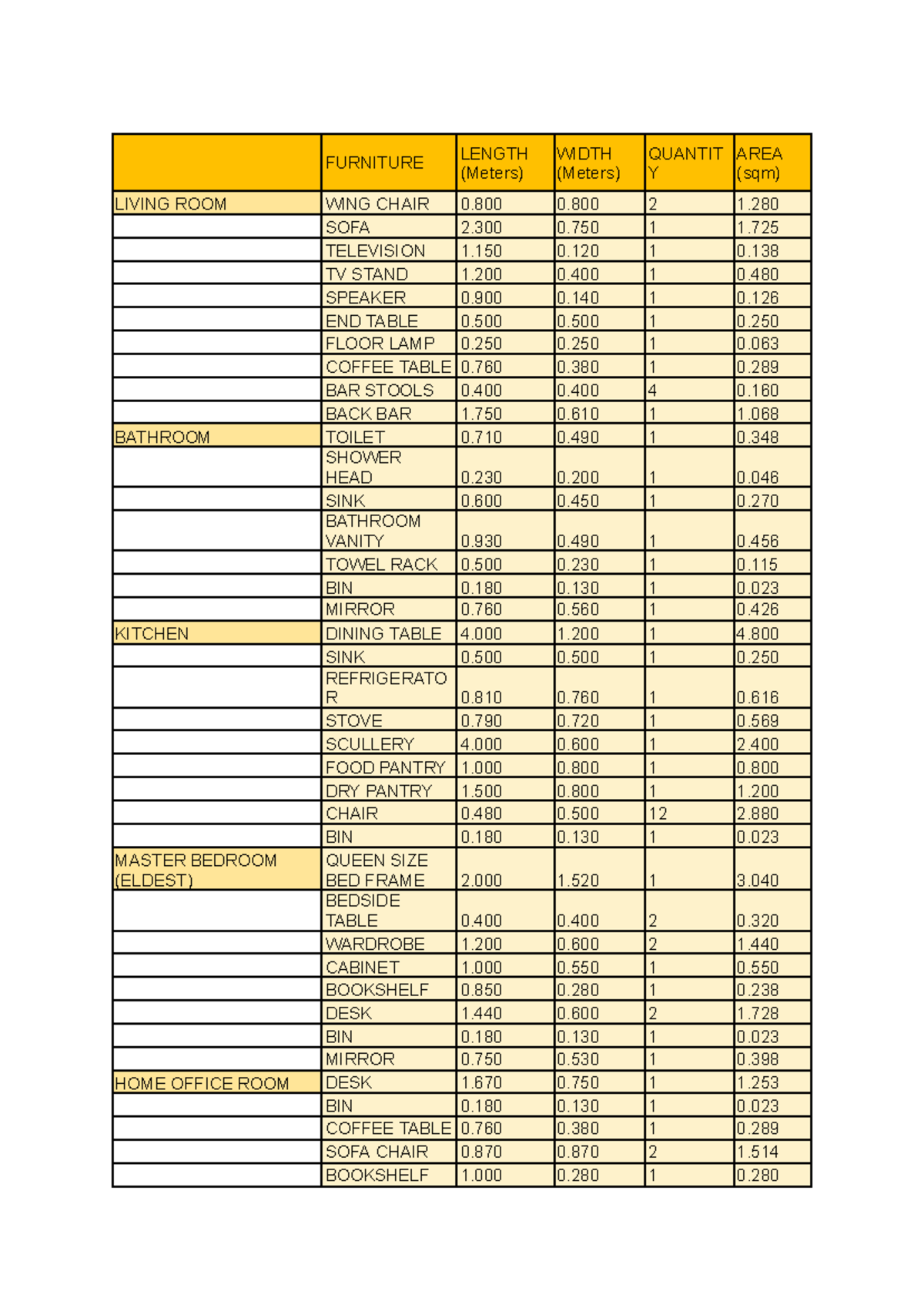 AD2 P3 Furniture Sizes FURNITURE LENGTH (Meters) WIDTH (Meters