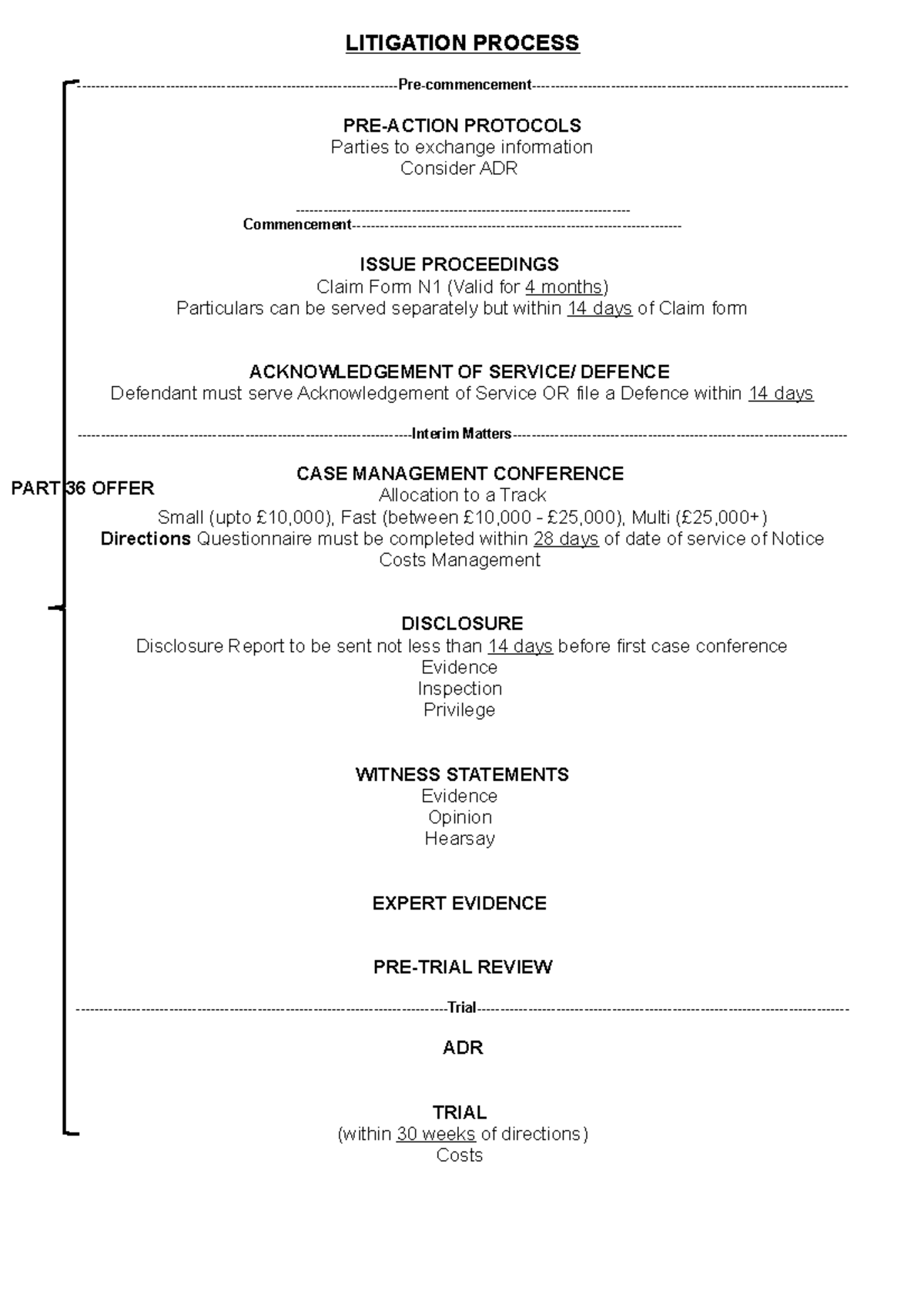 Litigation Process - LITIGATION PROCESS -Pre-commencement- PRE-ACTION ...