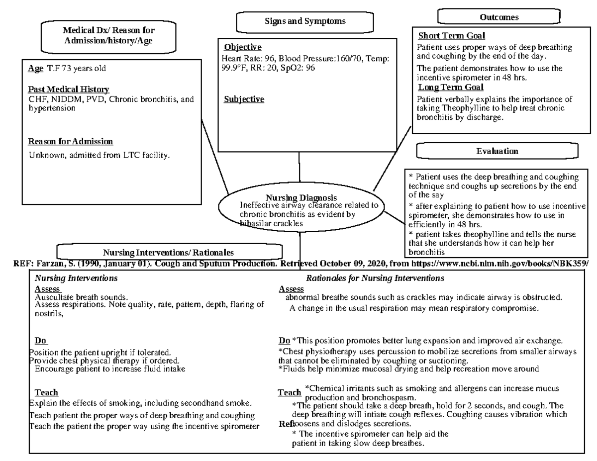 T.F Concept map - Nursing Diagnosis Age Past Medical History Reason for ...