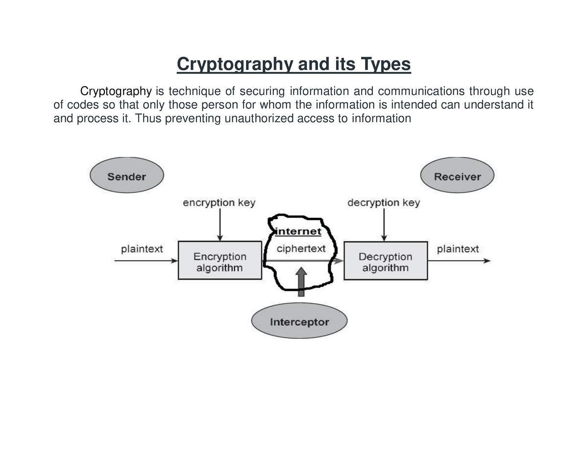 Cryptography And Its Types - Cryptography And Its Types Cryptography Is ...