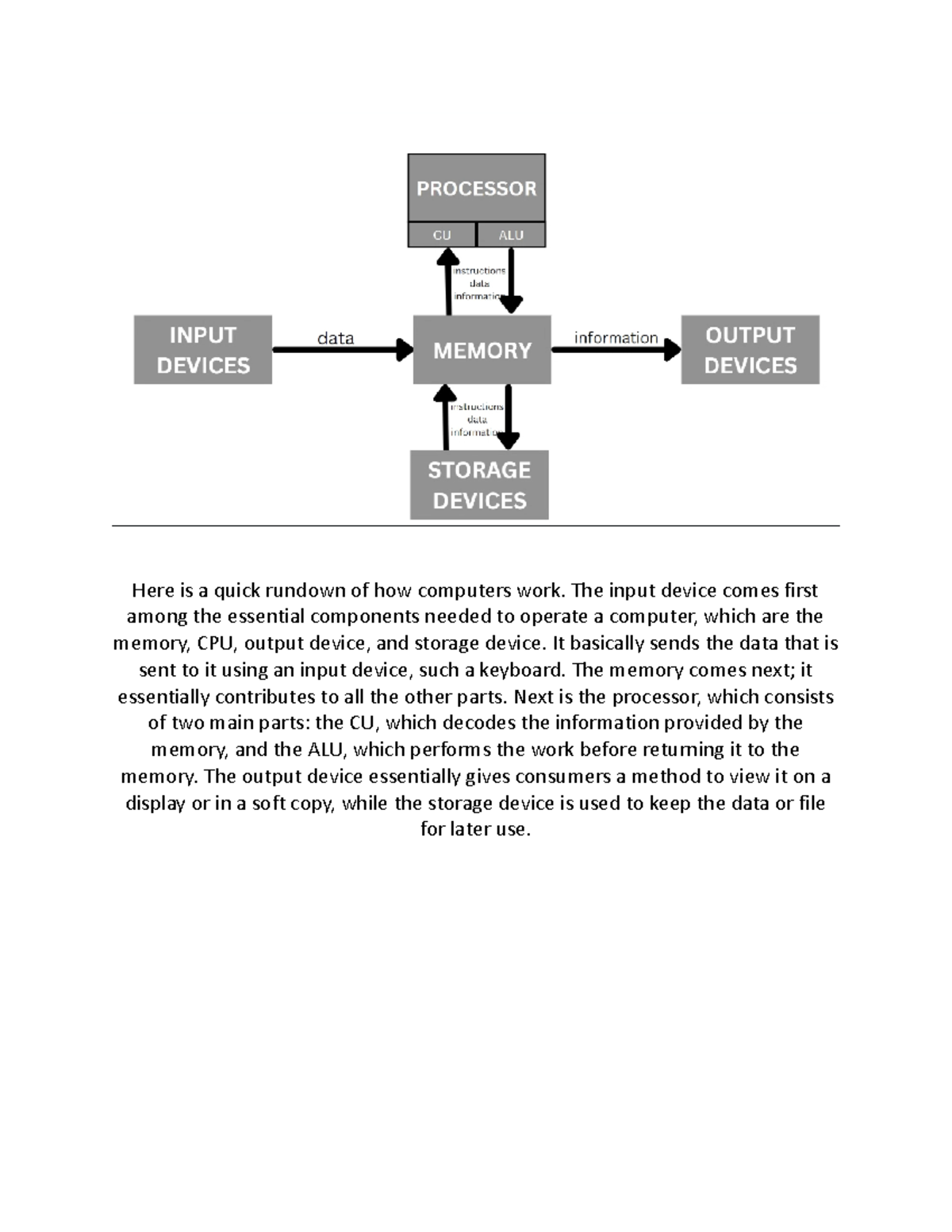 Computers work - analysis - Here is a quick rundown of how computers ...