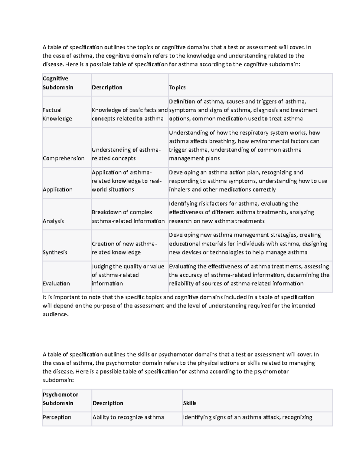 Table of specification guideline A table of specification outlines the topics or cognitive