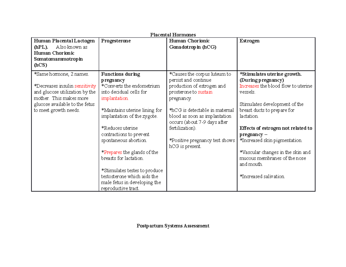 pp-placental-hormones-notes-from-live-lecture-placental-hormones